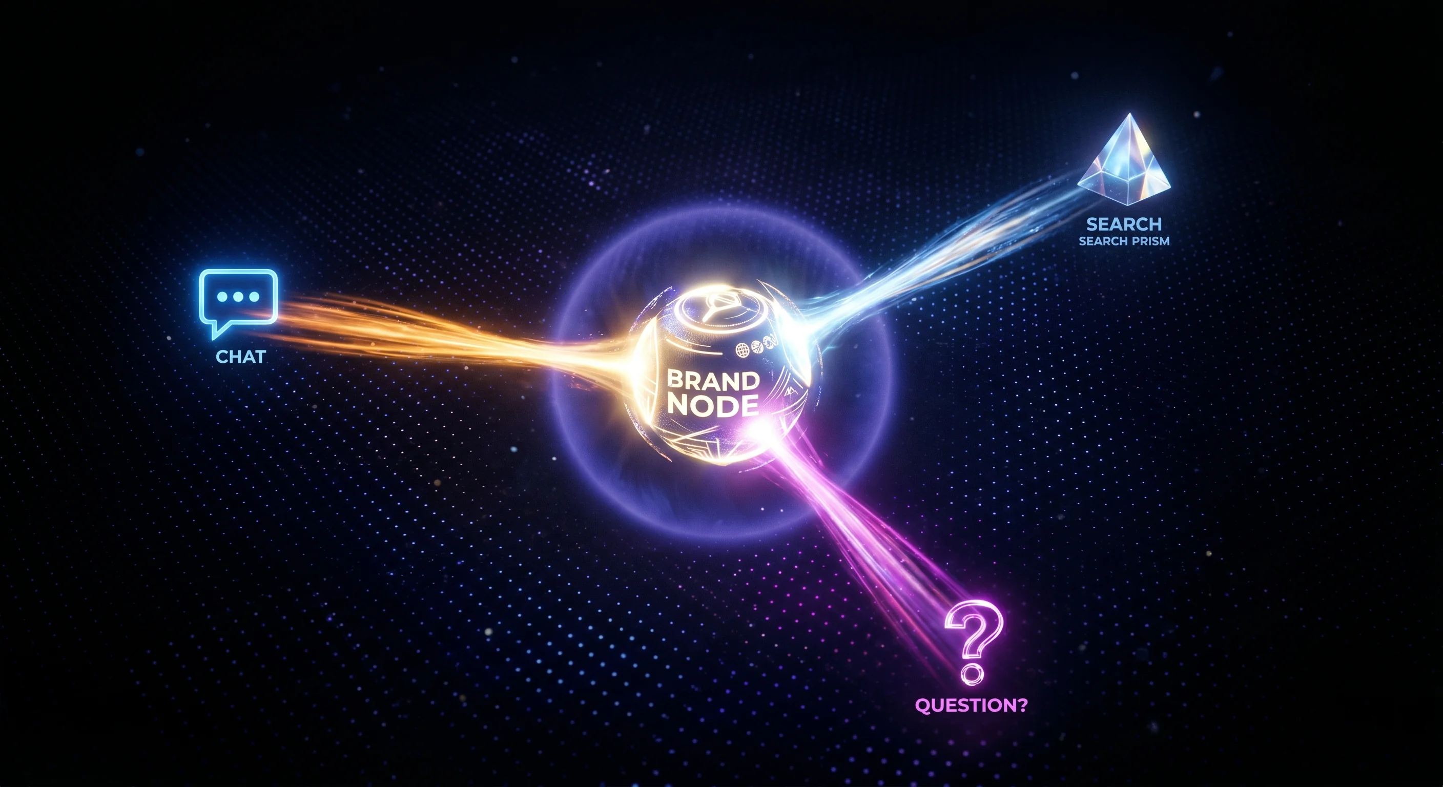 Abstract editorial illustration of three converging answer beams labelled ChatGPT, Gemini, and Perplexity citing a single brand node, on a dark indigo dot-grid background.